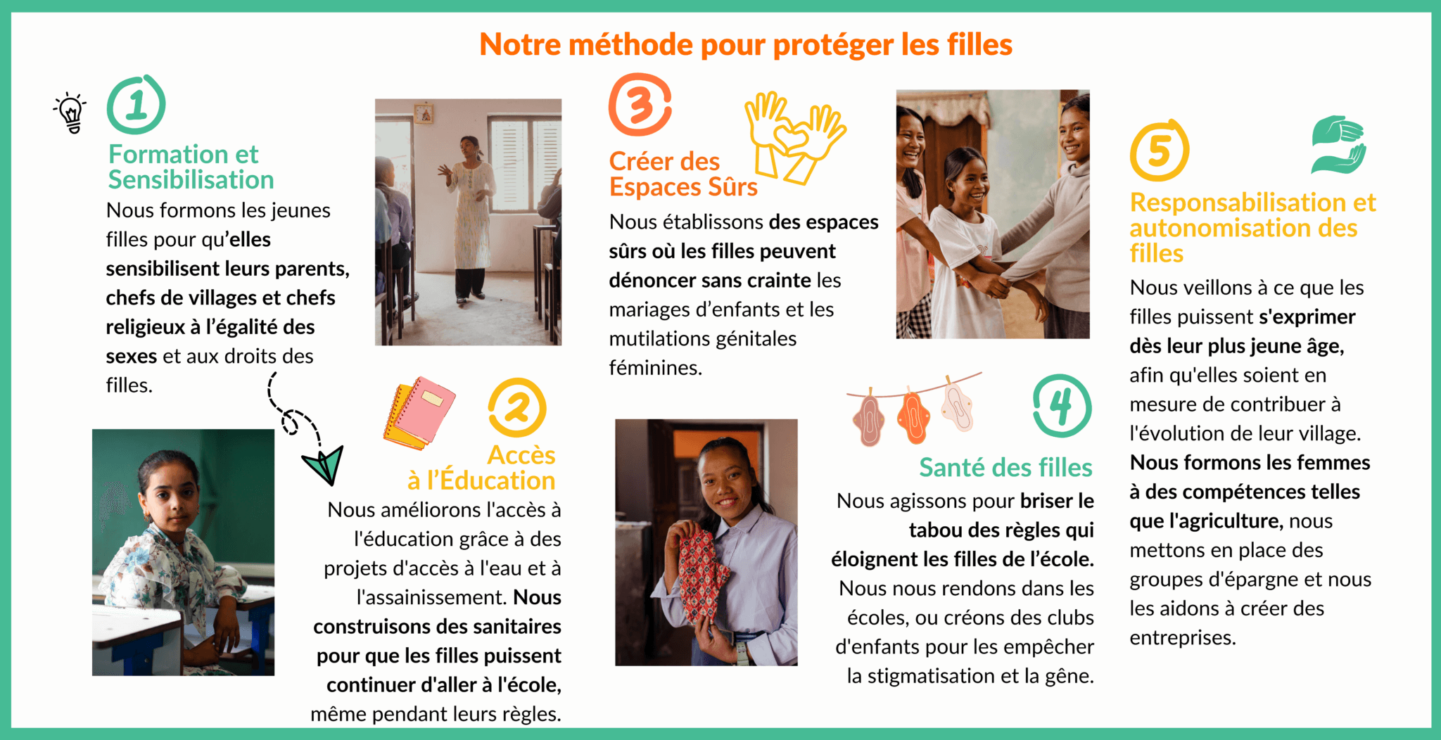 Les méthodes WOrld VIsion pour la protéction des filles