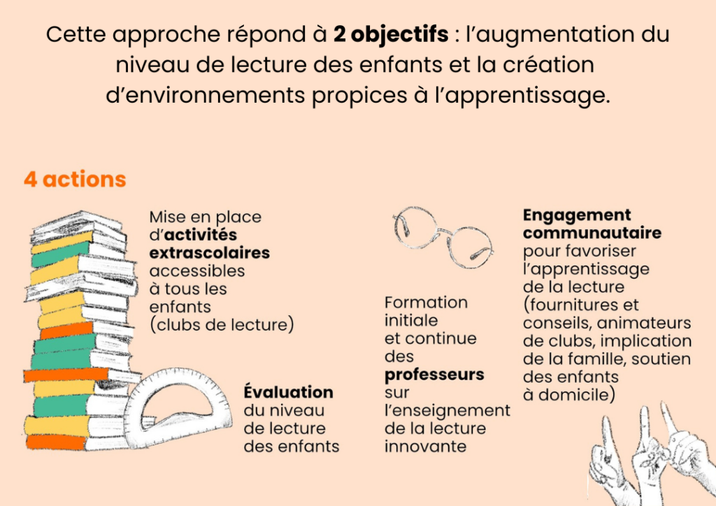 unlock litteracy pour améliorer les compétences de lecture