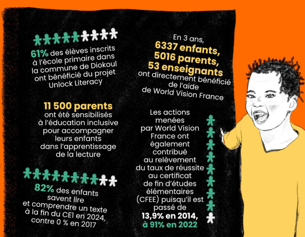 impact unlock litteracy à diokoul au senegal